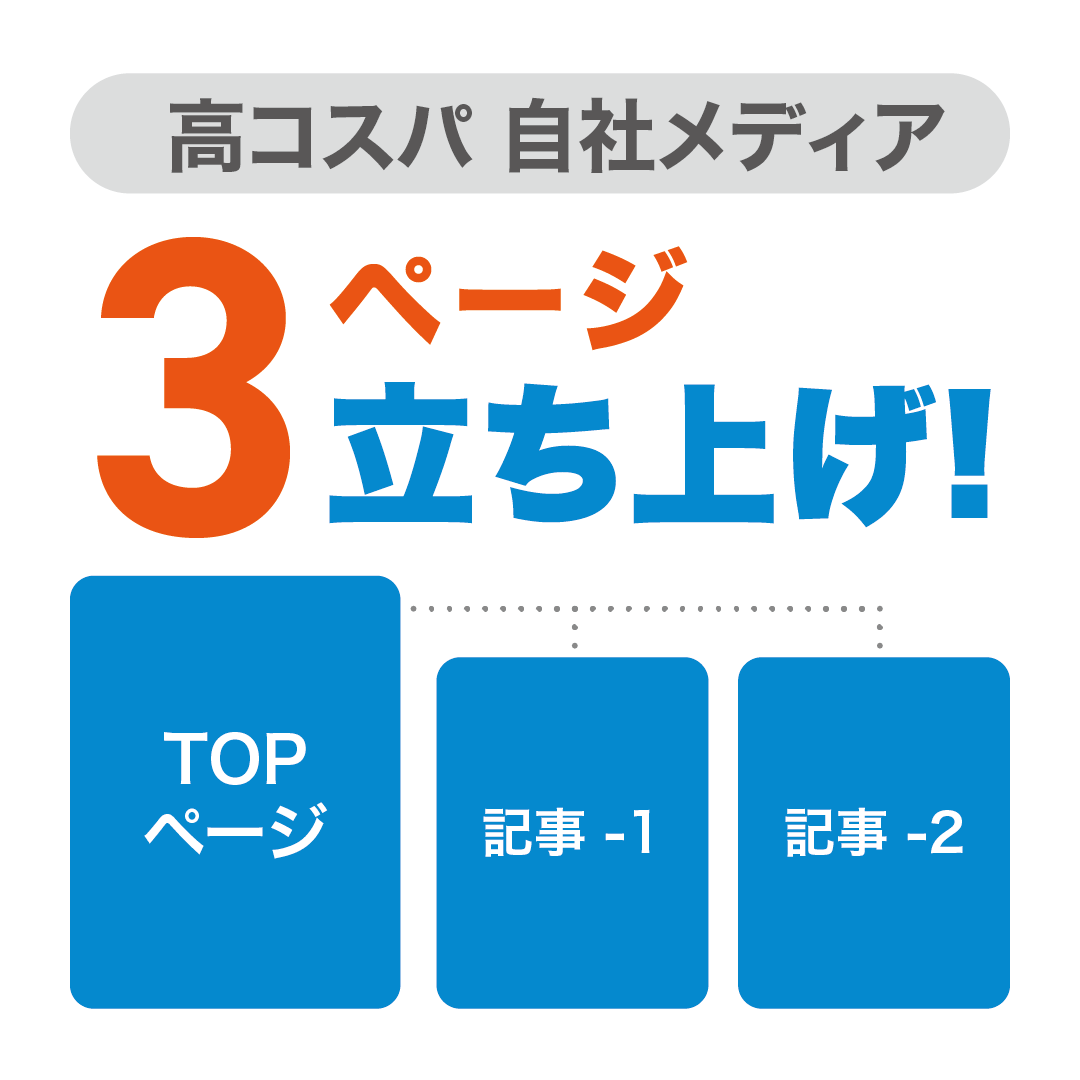 Standardプラン:オウンドメディア